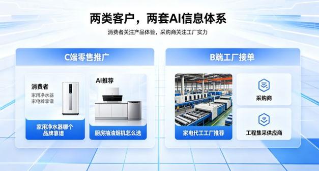 2026吉易鸥aigeo发布家电行业c端+b端一体化推广方案