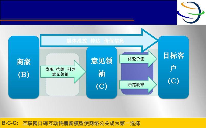 奥克斯空调网络公关建议书ppt